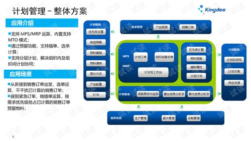 金蝶云星空V7.2产品培训 制造领域之计划管理与规划设计管理深度解析
