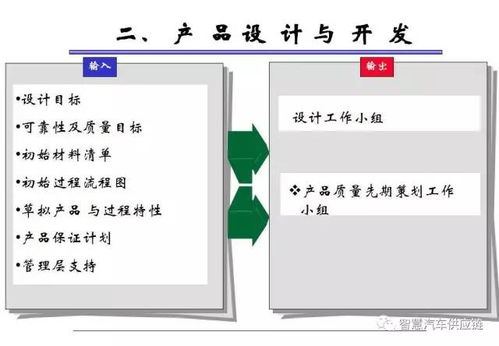 产品质量先期策划与控制计划（APQP & CP） 经典理念与规划设计管理实践