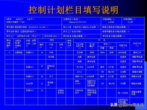 产品质量先期策划与控制计划 规划设计管理的核心路径
