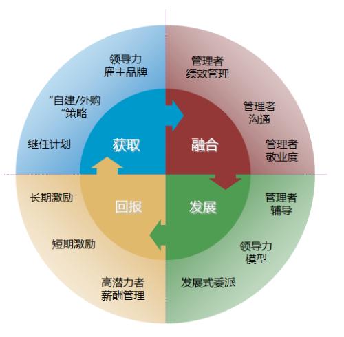 疫情时期营销团队培训与规划管理策略