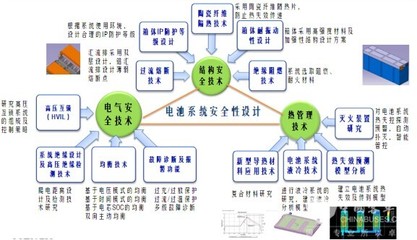 徐航宇 力神要做航母级动力电池企业，规划设计管理是基石